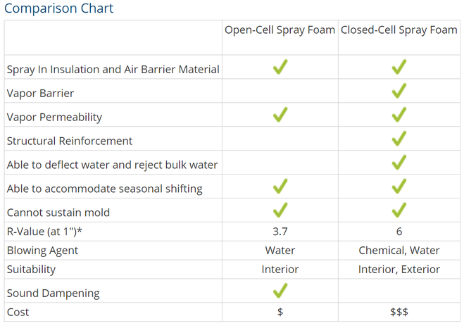 advantages-of-open-and-closed-cell-spray-insulation