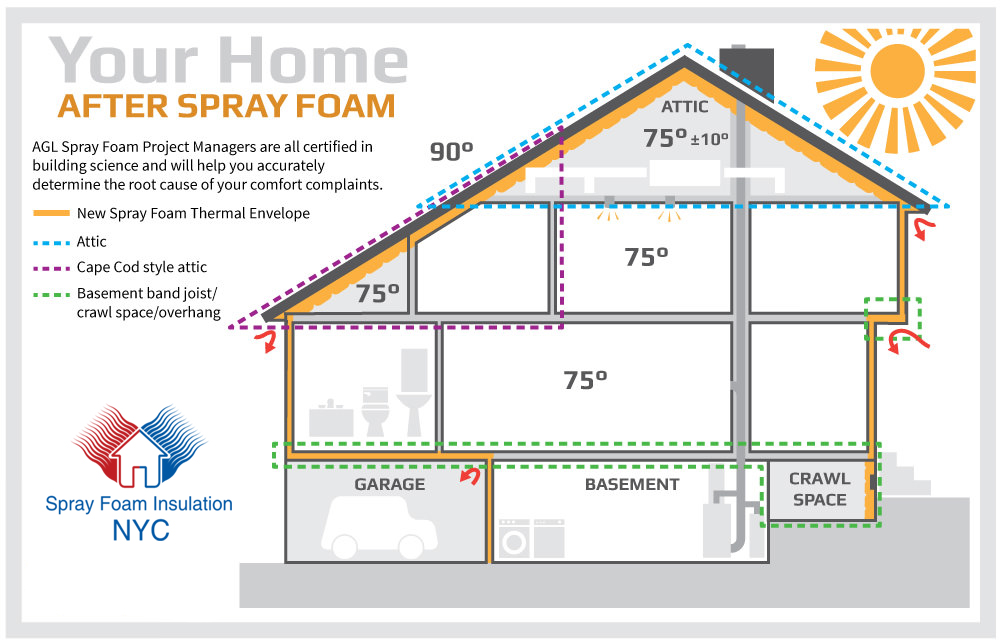 attic-insulation-cost-nyc