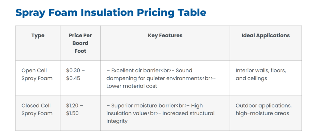 Spray Foam Insulation Cost in Existing Walls in New York City