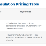 Spray Foam Insulation Cost in Existing Walls in New York City