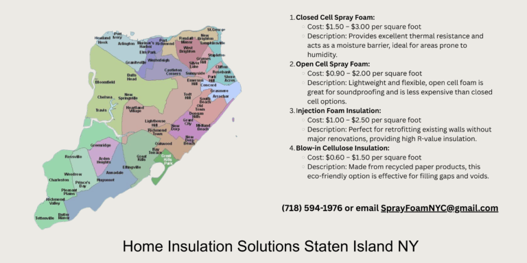 Home Insulation Solutions Staten Island NY